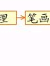 3.3信息的智能化加工