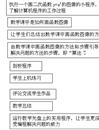 信息的编程加工-用编程方法画函数图象