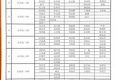 泉州七中2024—2025学年“五育之星”推选对象公示