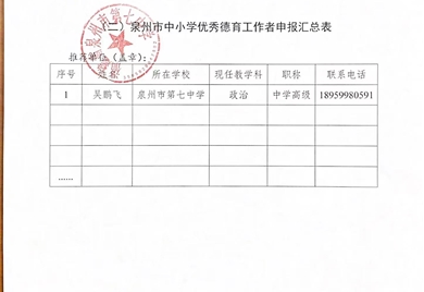 关于推荐泉州市中小学优秀班主任、德育工作者候选对象的公示