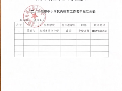 关于推荐泉州市中小学优秀班主任、德育工作者候选对象的公示